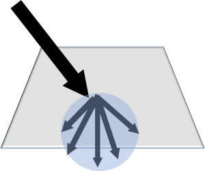 Pov Ray Programadvance